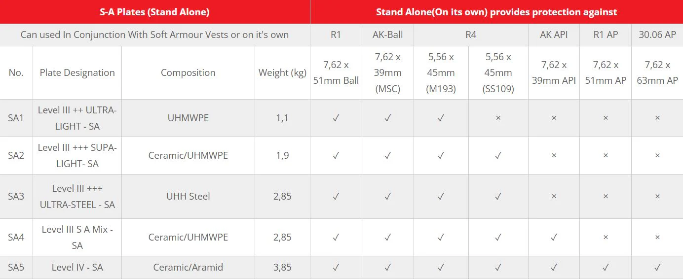 BPT LEVEL IV STAND ALONE BALLISTIC PLATE (3.85kg) - Image 3